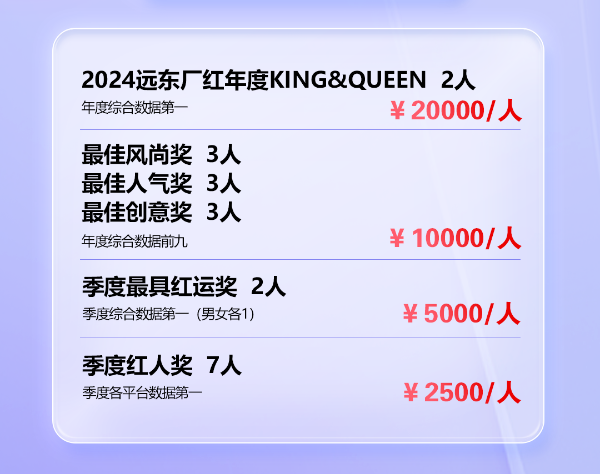 廠紅計劃帶著大獎來了 ！